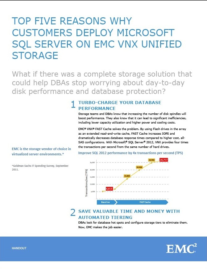 Vijf argumenten om Microsoft SQL op EMC unified storage te implementeren