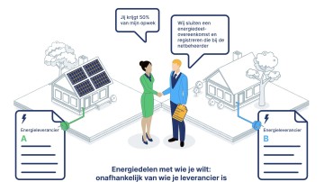 Energiedelen met wie je wilt