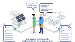 Energiedelen met wie je wilt