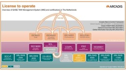 Certificaten zijn geen vinkjes, ze zijn een belofte