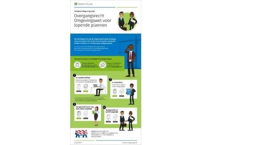 Infographic Schulinck