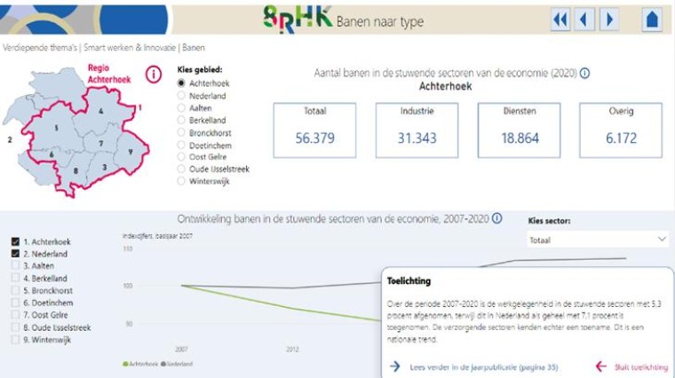 De gezondste regio: monitors in de Achterhoek