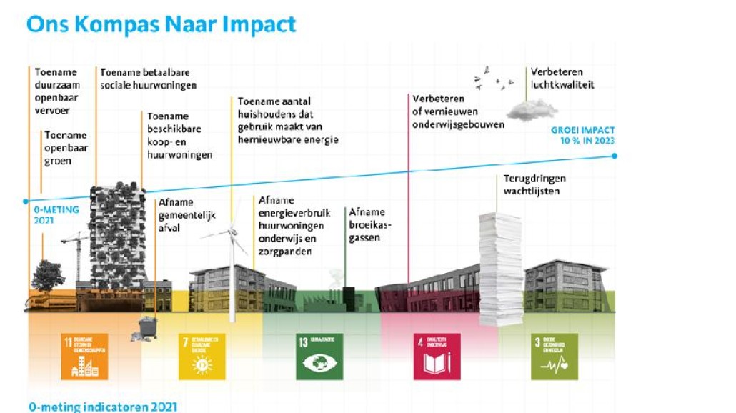 Infographic
