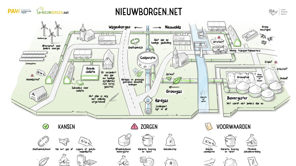 nieuwborgen