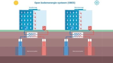 MKBA energiesystemen: bodemenergie meest gunstig