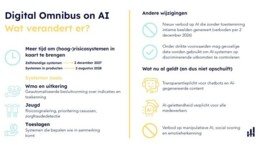 Nieuwe EU-wet 'Omnibus on AI' maakt AI-regels werkbaarder
