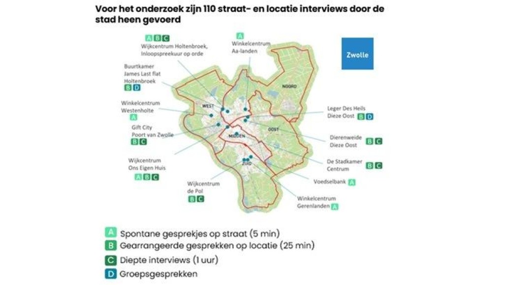 onderzoek