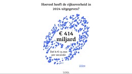 Webapp laat zien hoe Den Haag geld spendeert