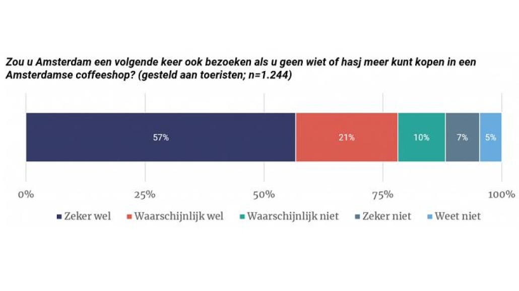 Stelling