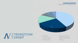 Arbeidsmarktindicator 2022-2023