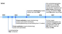 Overheid onvoldoende voorbereid op nieuw toegangsstelsel