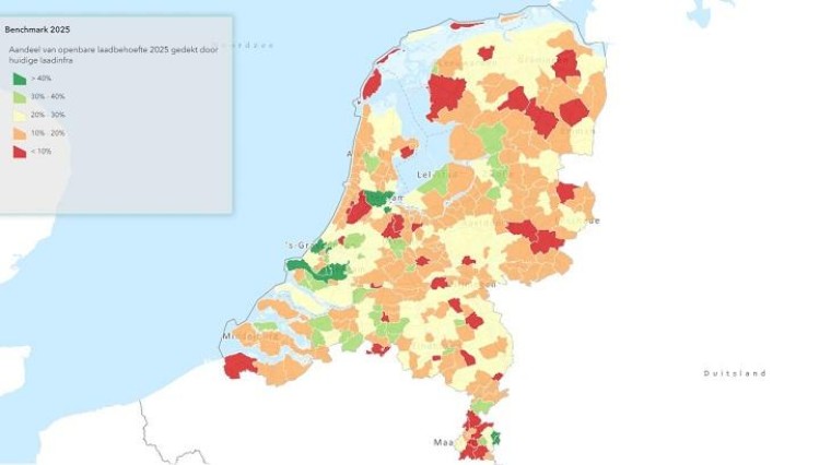 Benchmark Openbaar Laden