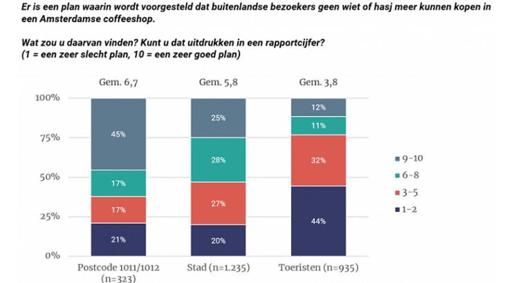 Rapportcijfers