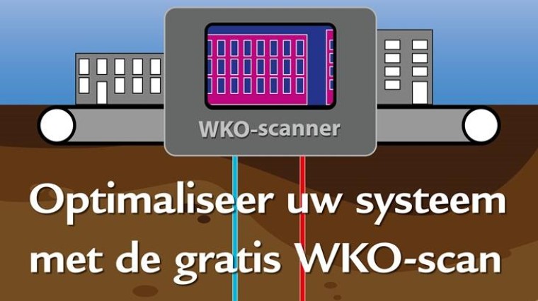 Inzicht in prestaties Warmte en Koude Opslagsysteem