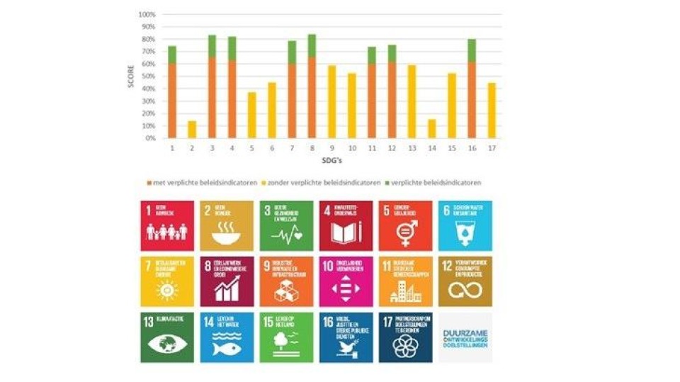 sdg gemeenten