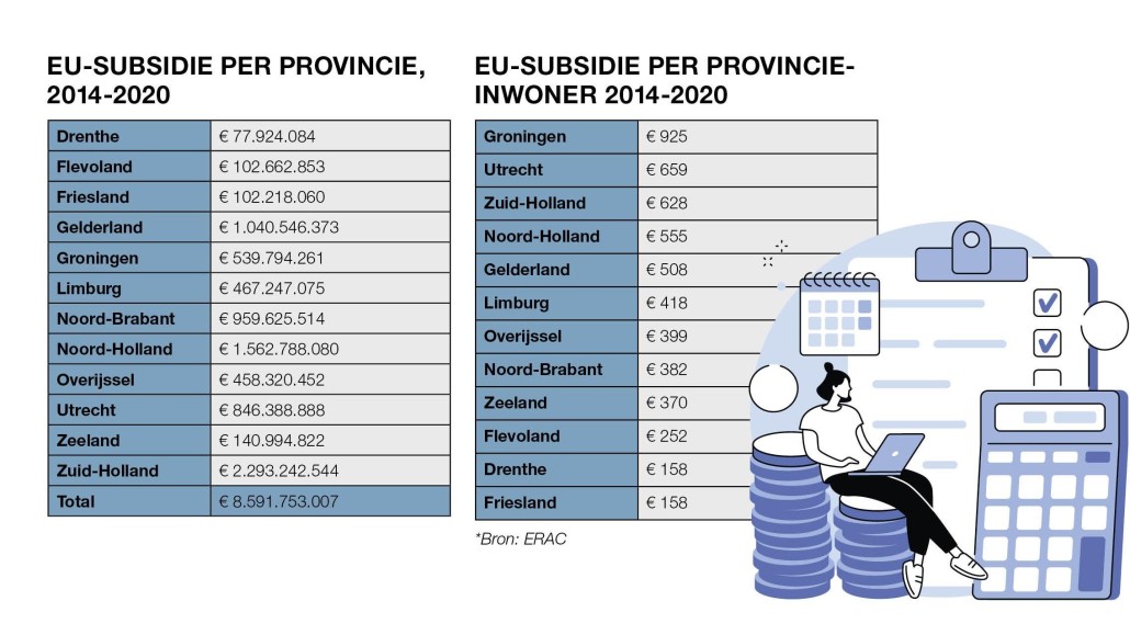 EU-subsidies