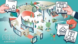 Het ideale kantoor: COCO