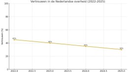 Hallo, spreek ik met een AI?
