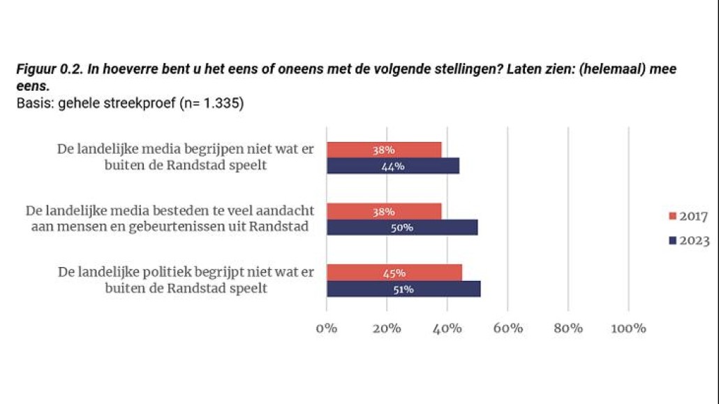 i&o research