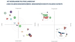 AP: AI-chatbots zijn ongeschikt als stemhulp