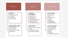 Zo werkt de Code Goed Digitaal Openbaar Bestuur