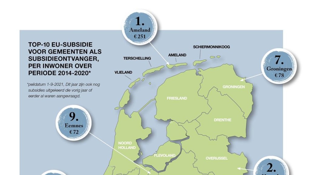 top 10 EU-subsidies