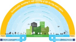 Europese miljoenen voor innovatie gemeenten en provincies