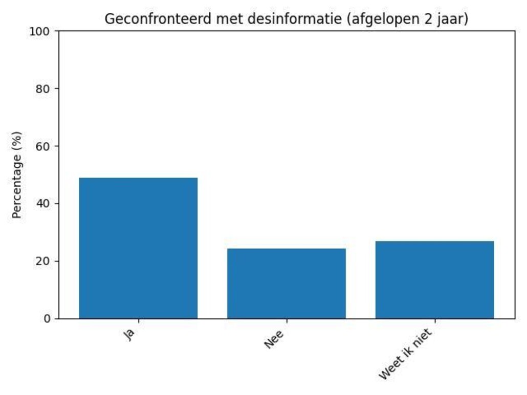 eigen beeld