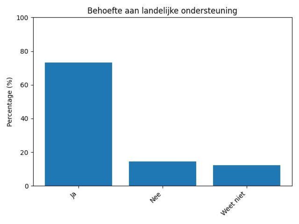 Onderzoek desinformatie
