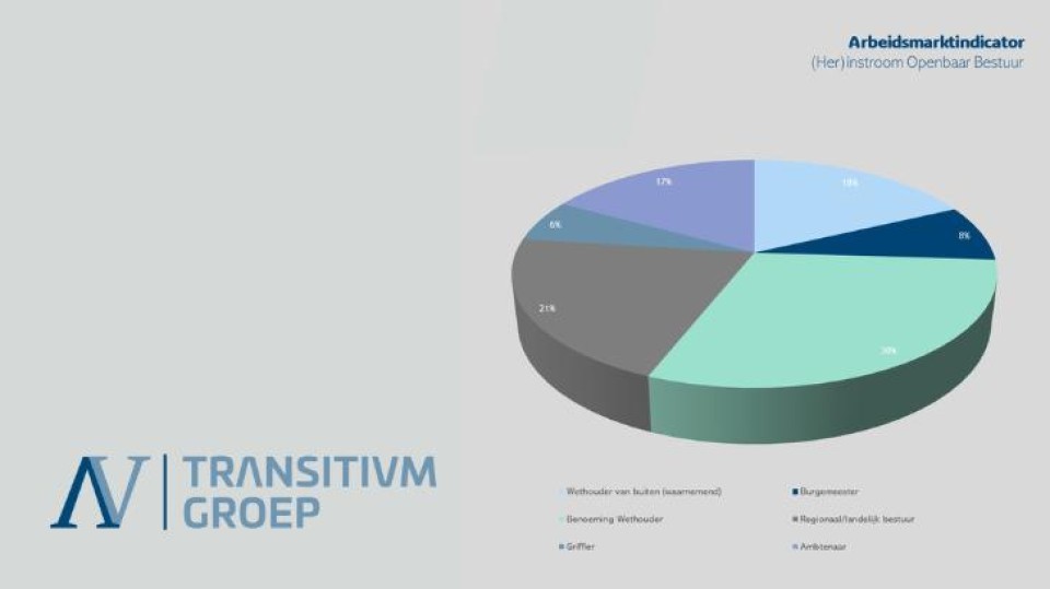 arbeidsmarktindicator