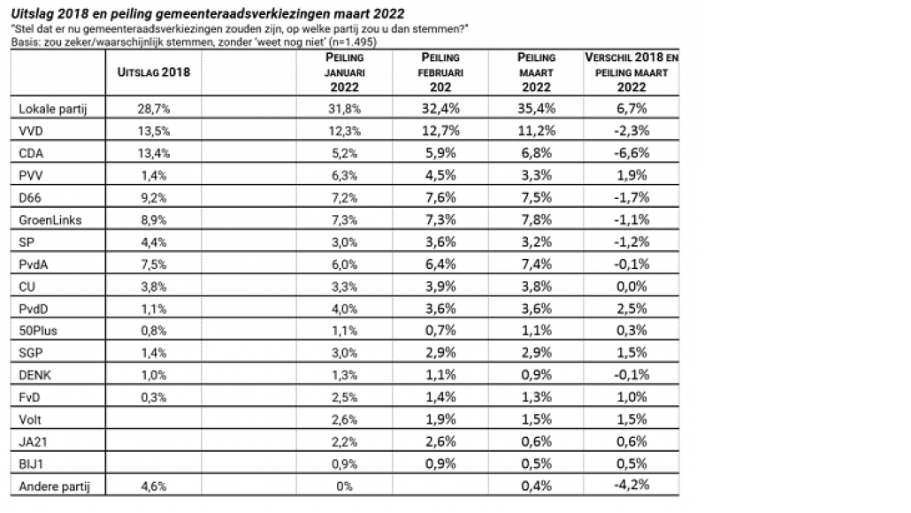 Uitslag 2018