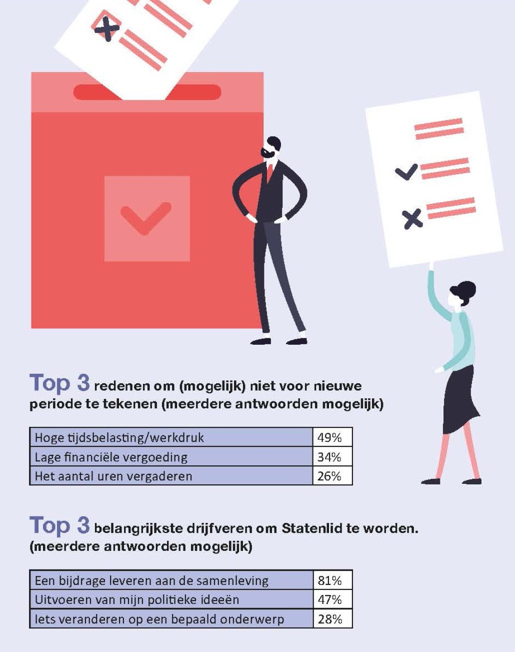 BB 08-2021 exit statenleden 2