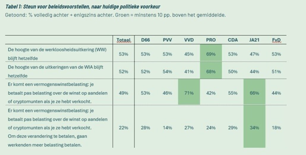 tabel 1 ipsos