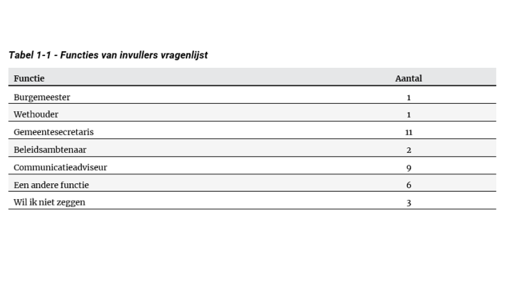 functies invullers vragenlijst