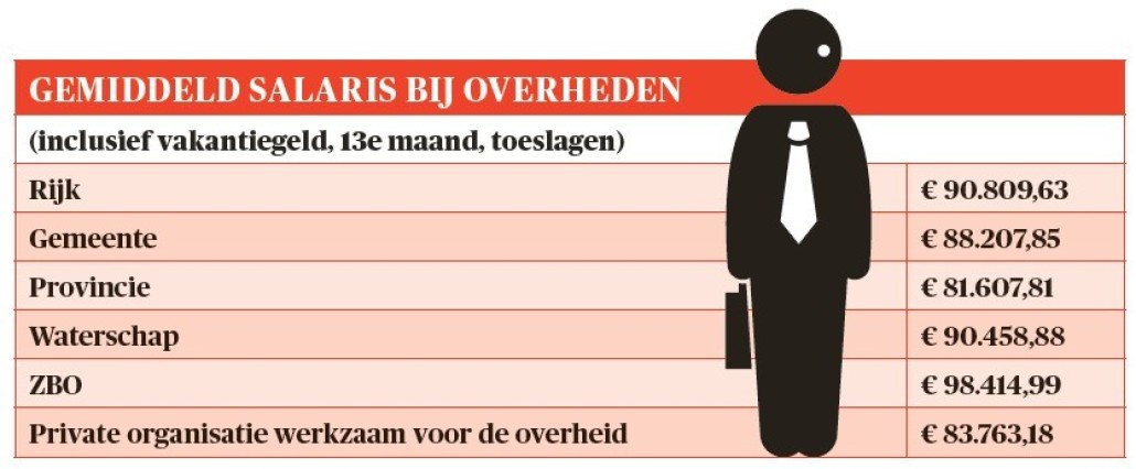 BB 24-2023 gemiddeld salaris