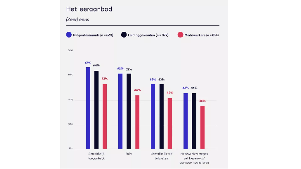 Leeraanbod