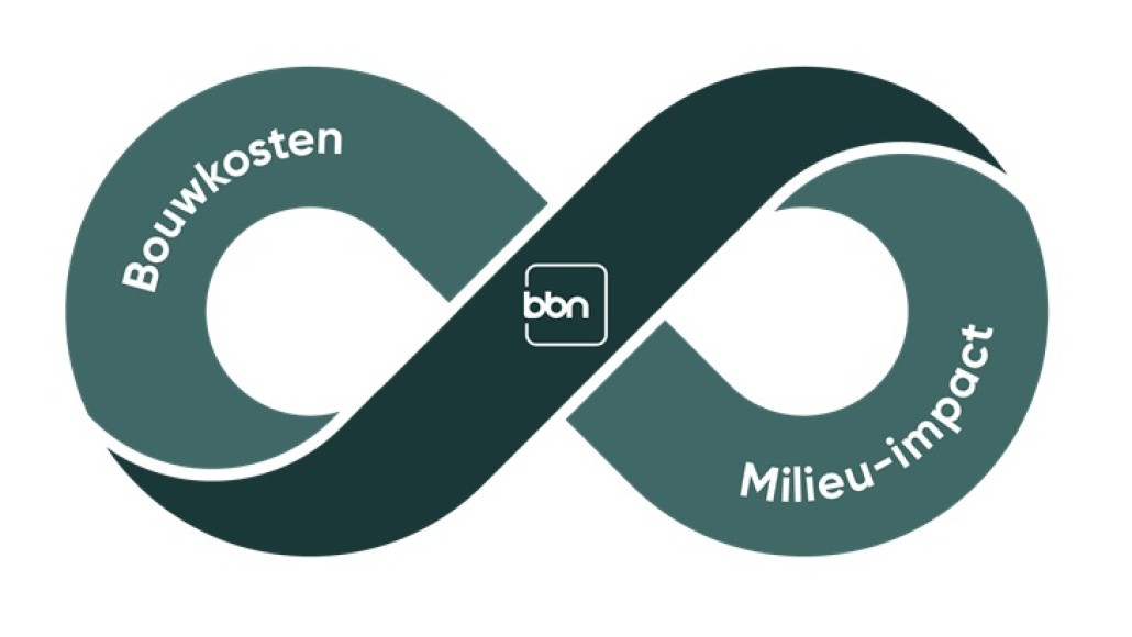 bouwkosten milieu impact