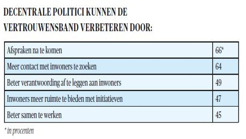 BB 03-2023 beste bestuurder tabel 2