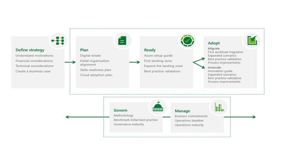 Framework