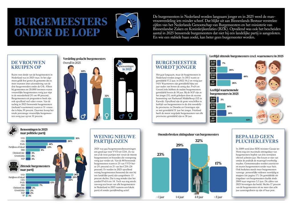 BB 01-2026 Nieuws in beeld