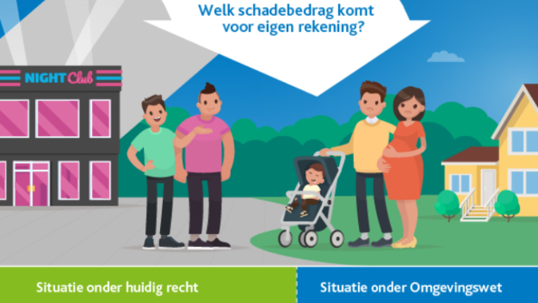 Normaal maatschappelijk risico voor indirecte planschade