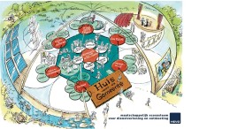 Hoe draagt het 'Huis voor de stad' bij aan een vitale stadskern?