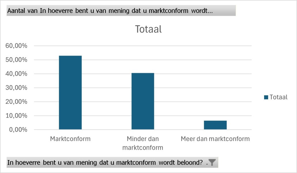 marktconformiteit