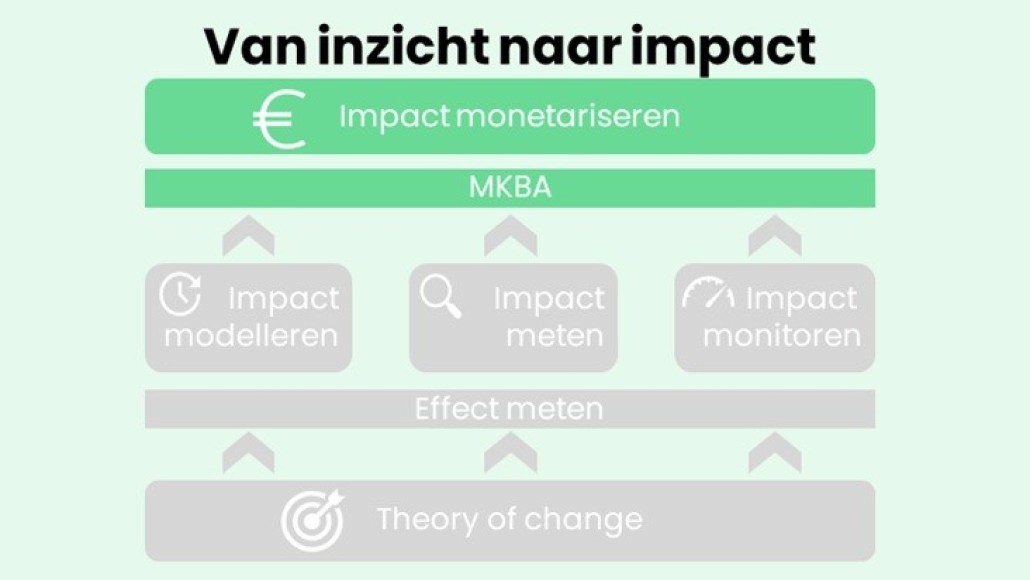 impactmodel