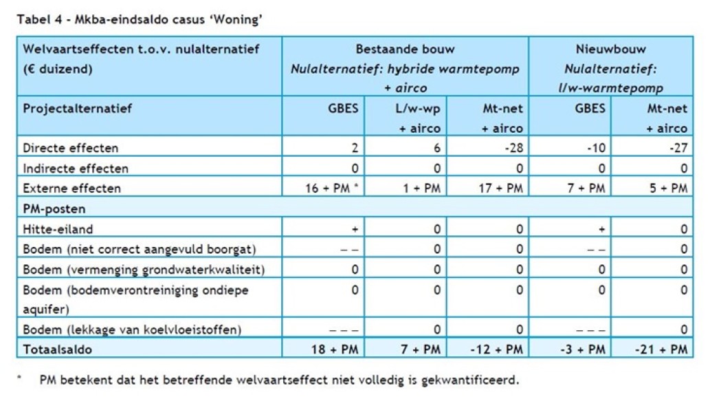 woning