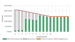 Duurzame transformatie campus: Van plan tot realisatie in 4 fases