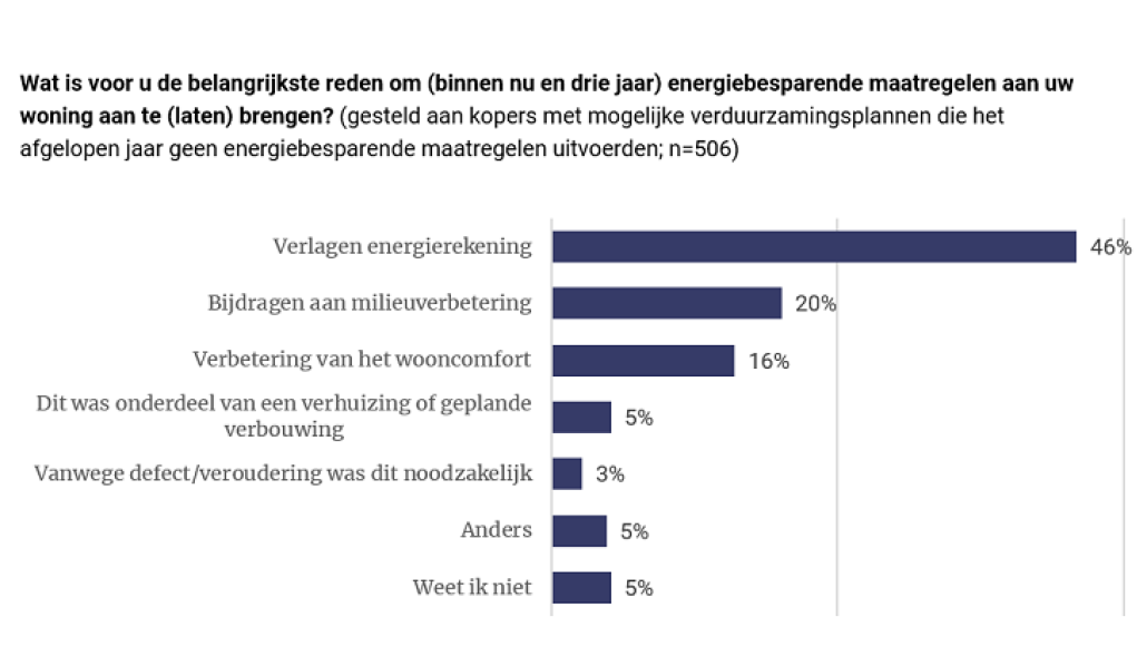 belangrijkste reden
