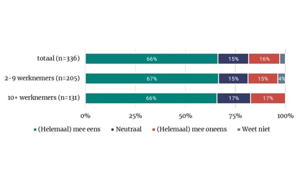 zelf bepalen werken