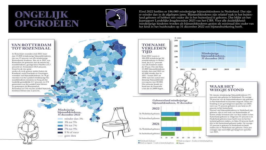 Nieuws in beeld