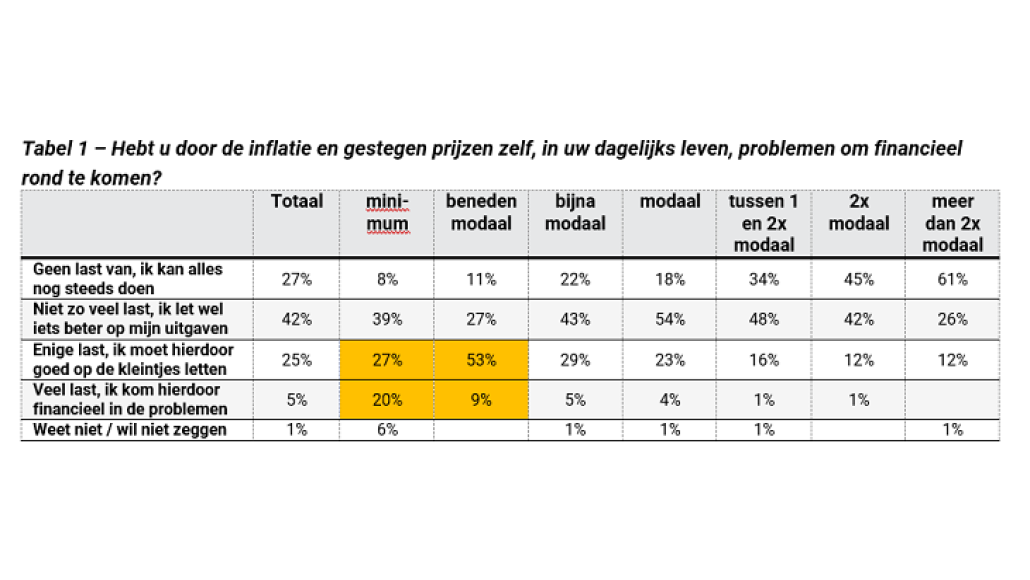 Tabel 2